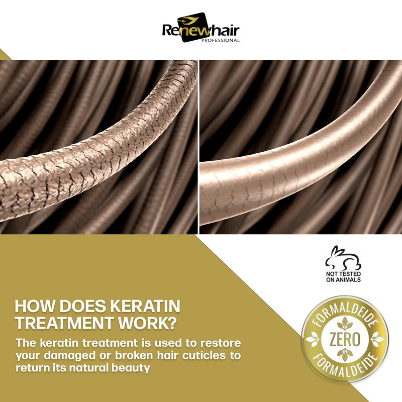 AFRO Keratin Smoothing System 500gr