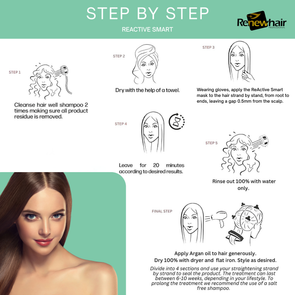 ReActive Smart Collagen Mask - 300g, 500g, & 1000g
